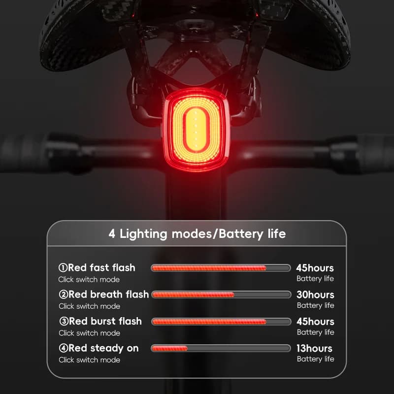 Luce Posteriore Bicicletta USB Ricaricabile con Sensore Frenata Intelligente